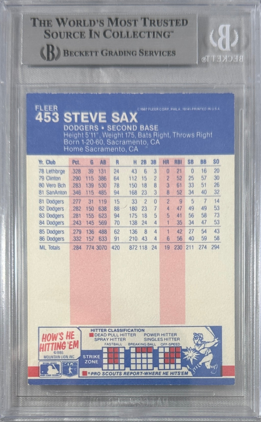 Steve Sax auto signed card 1986 Mountain Lion #453 MLB White Sox BAS Encap